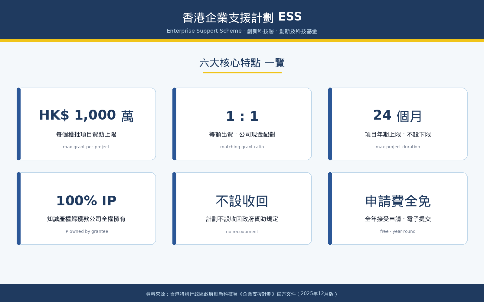 圖1.1-ESS核心特點總覽.png