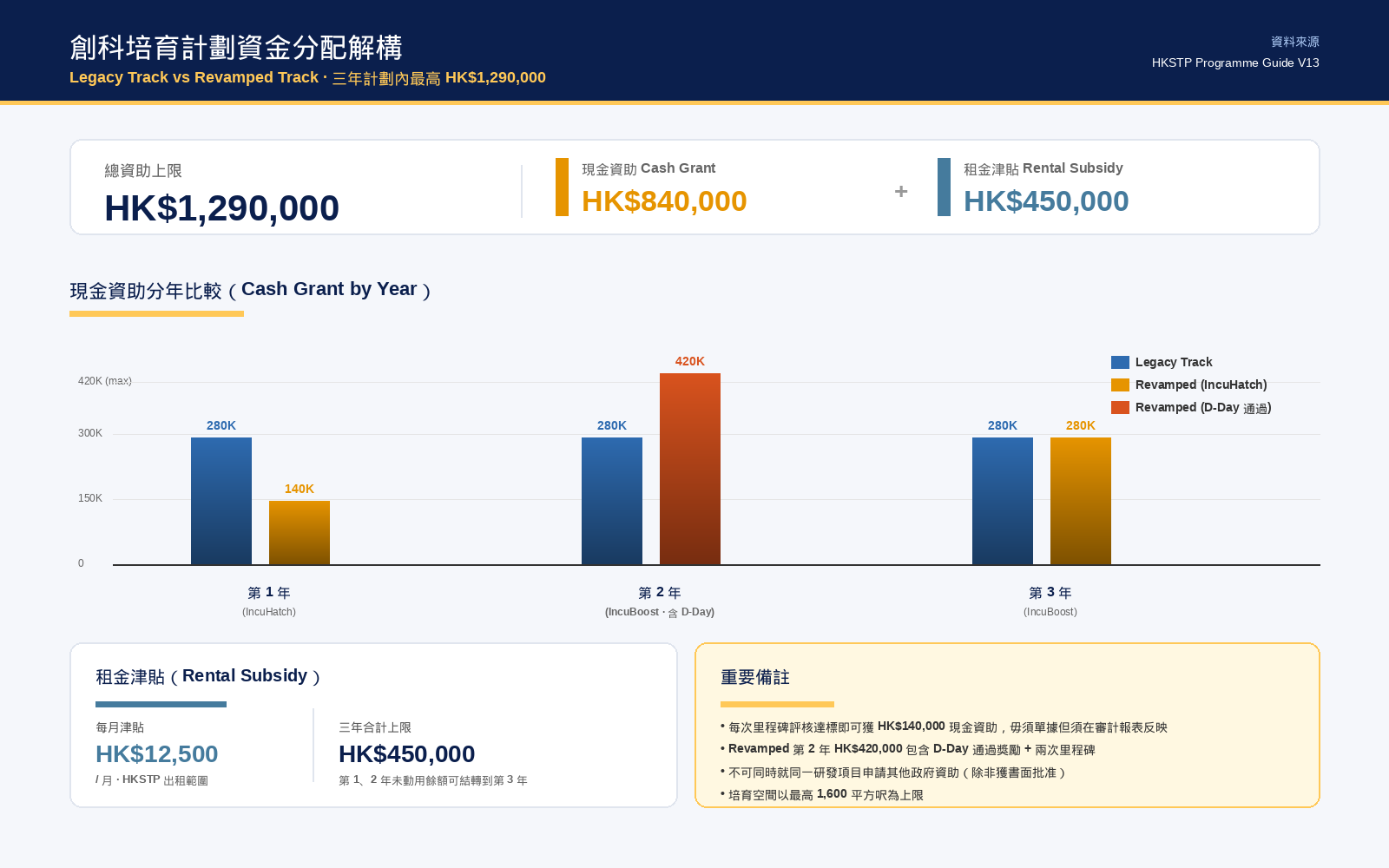 圖二_資金分配解構.png