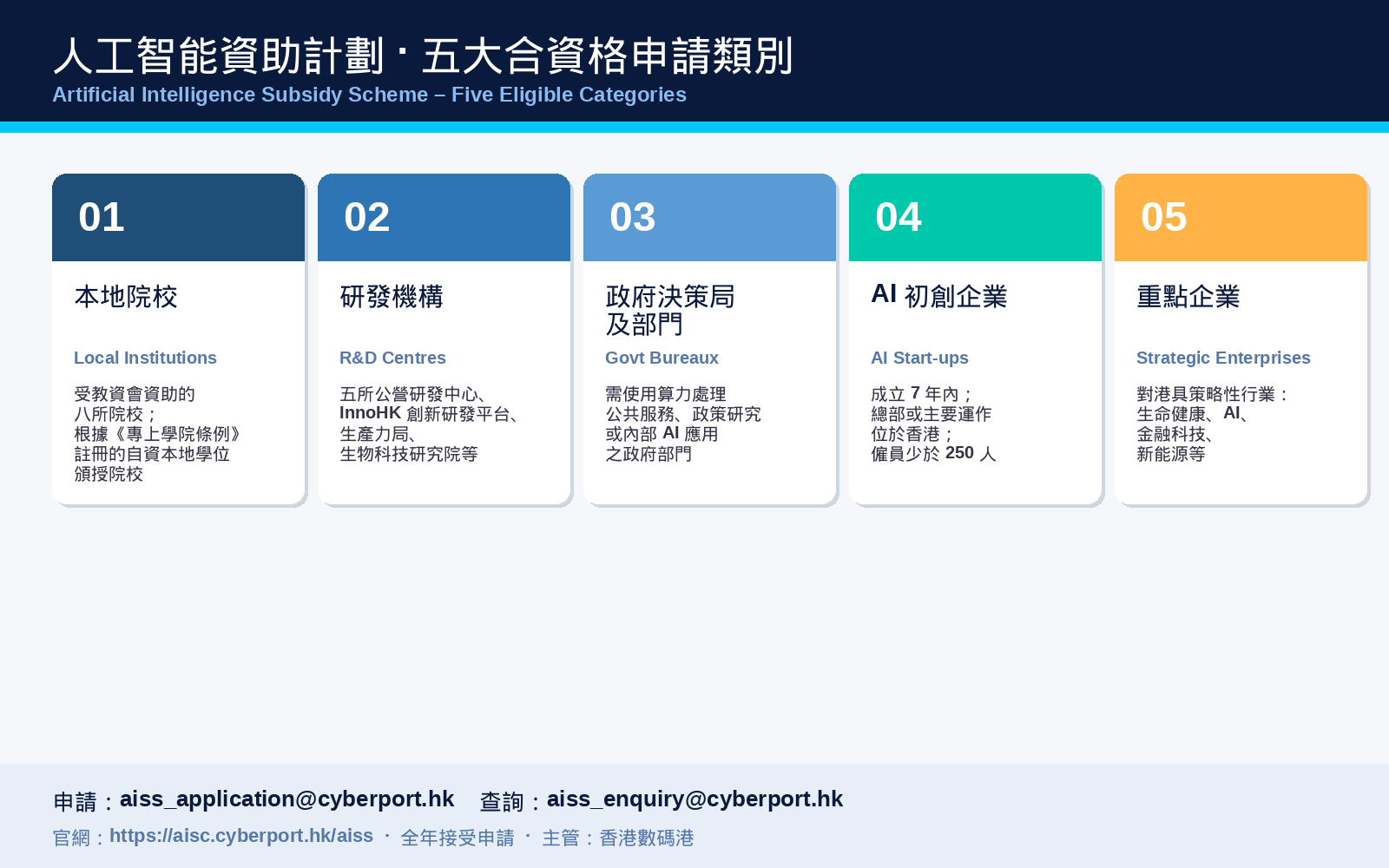 02_五大申請類別.png