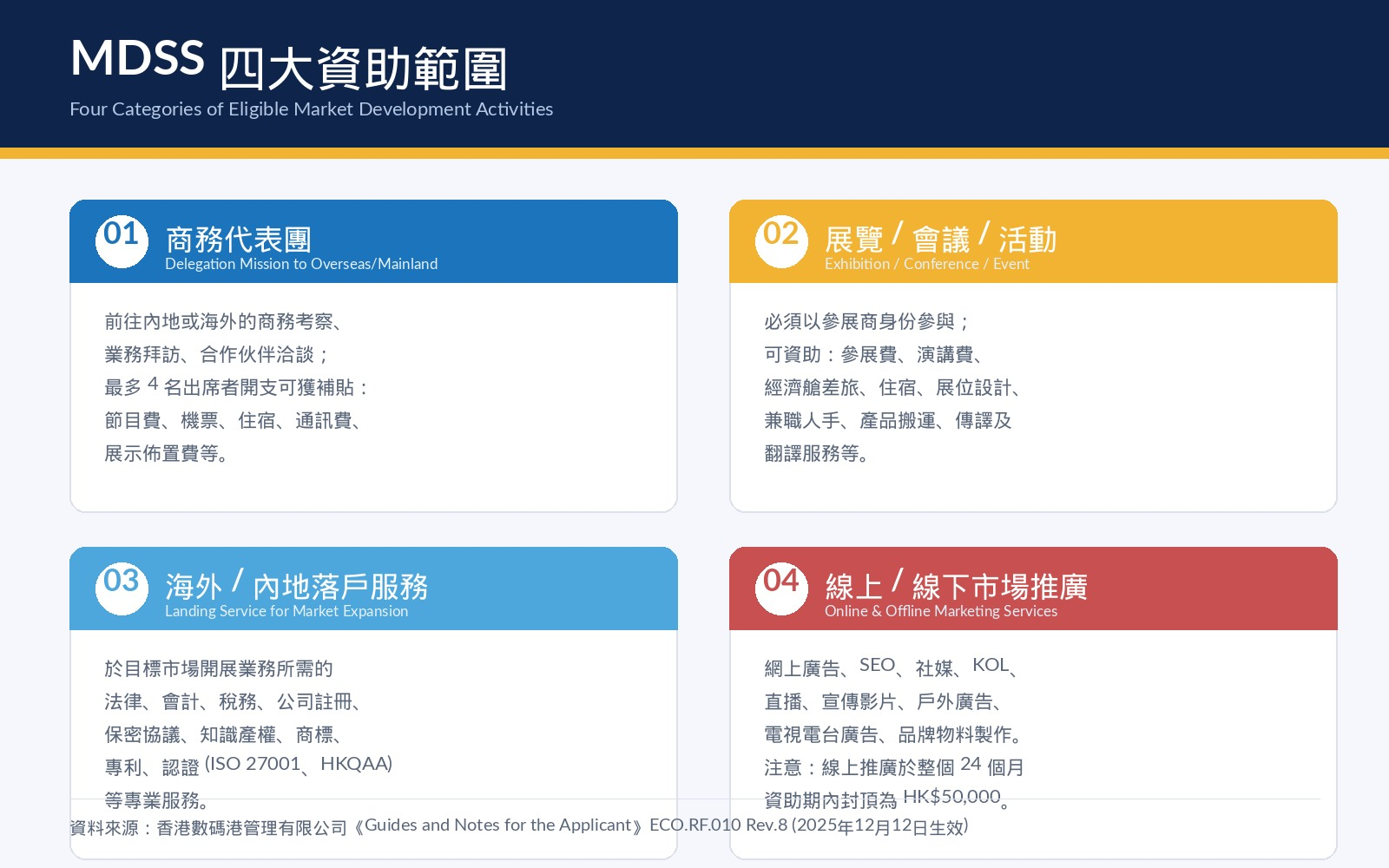 02_配圖_MDSS四大資助範圍.jpg