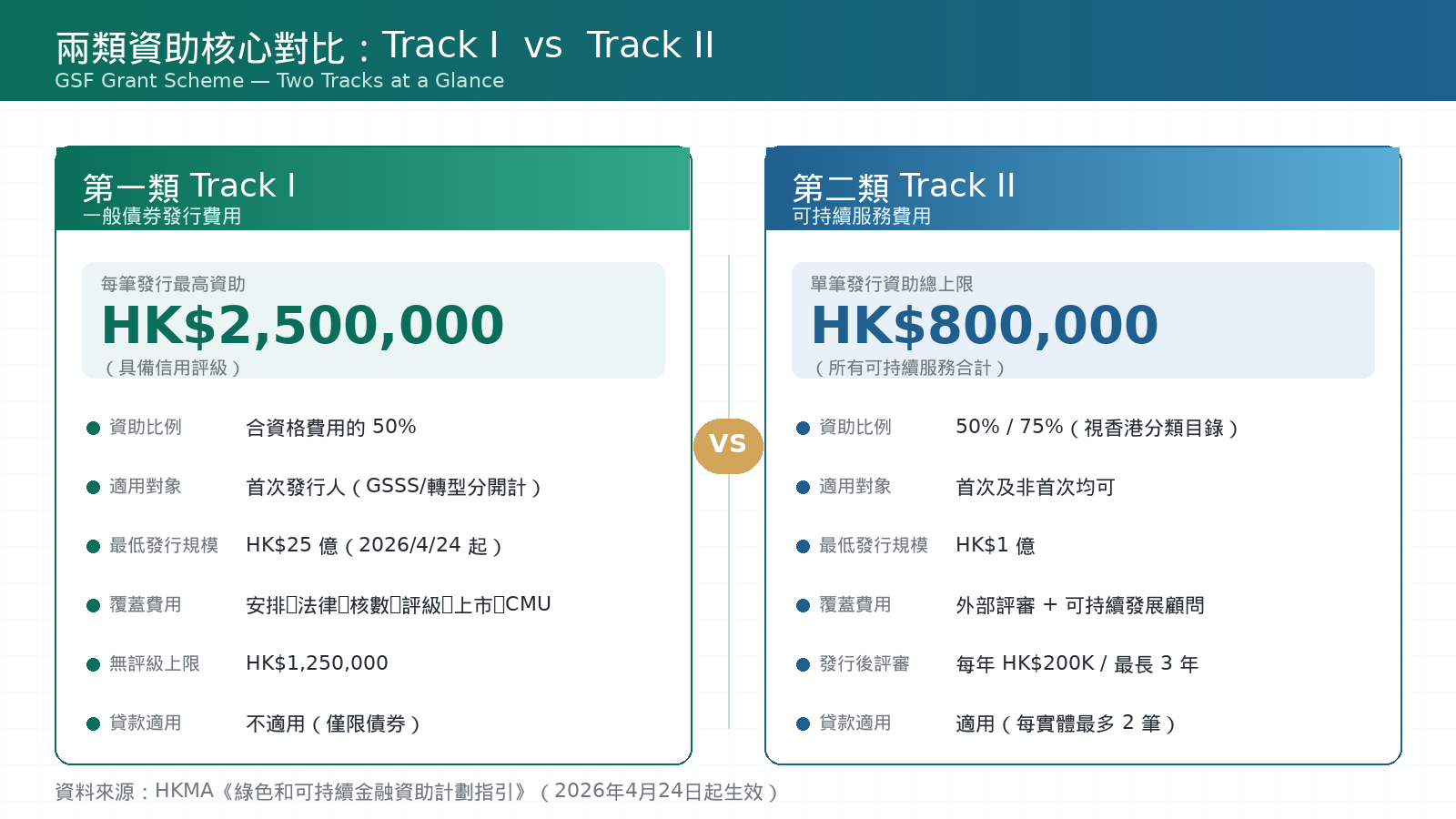 02_配圖_兩類資助核心對比.png