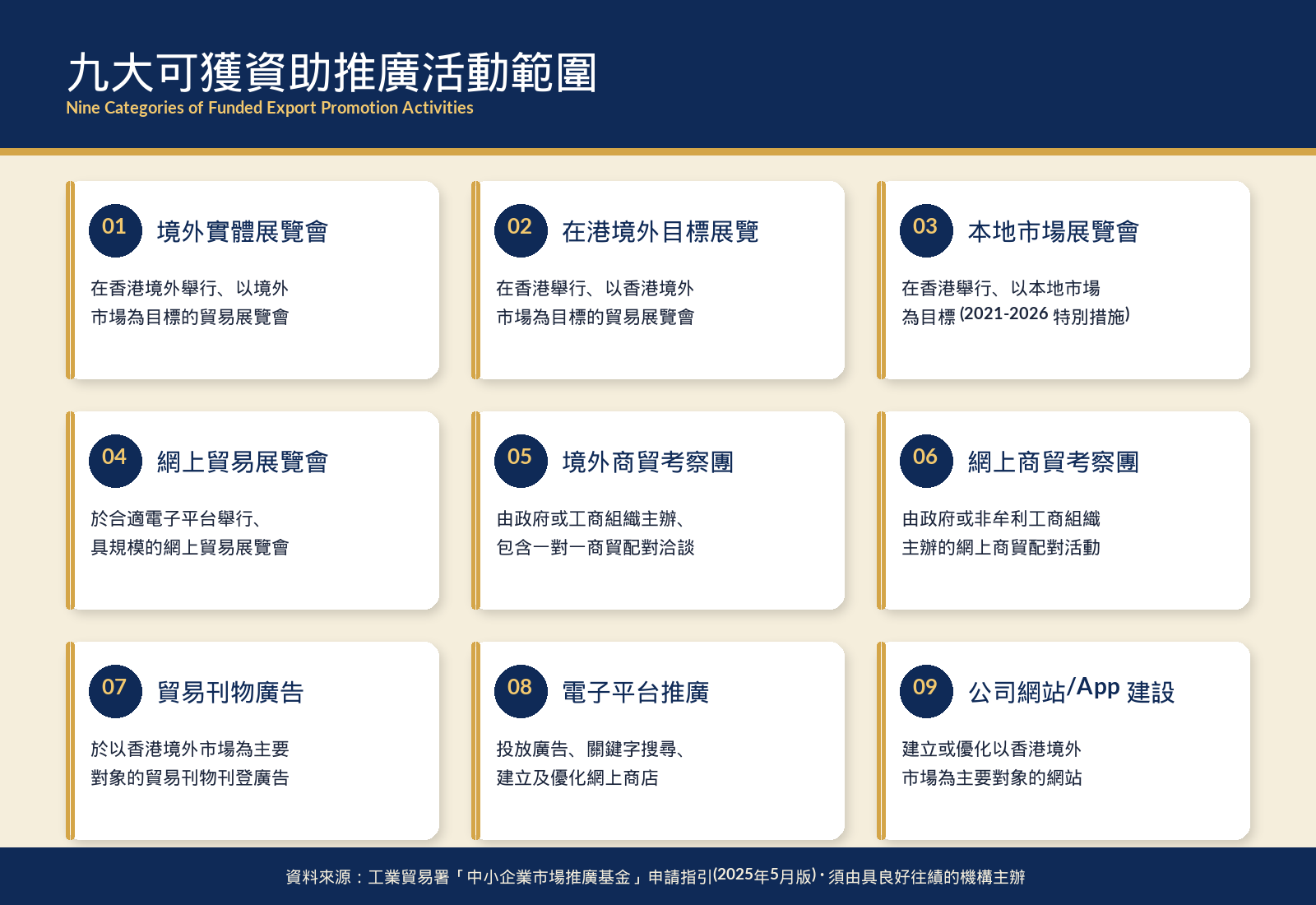 EMF_文章配圖_02_九大資助範圍.png