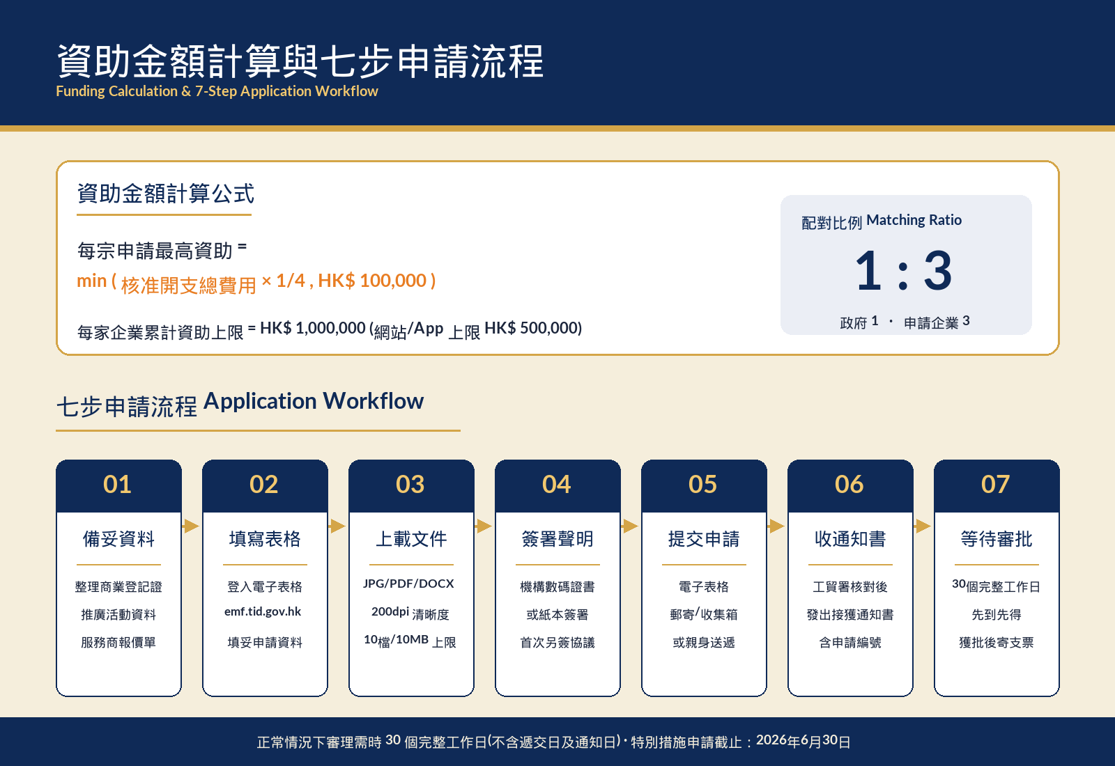 EMF_文章配圖_03_計算與流程.png