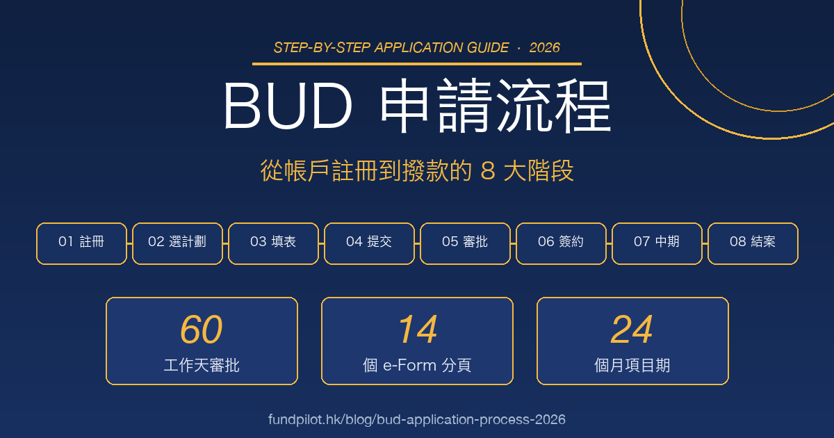 bud-fund-application-process-2026-step-by-step-guide.png