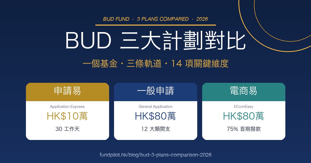 bud-fund-3-plans-comparison-2026-hong-kong-sme.png