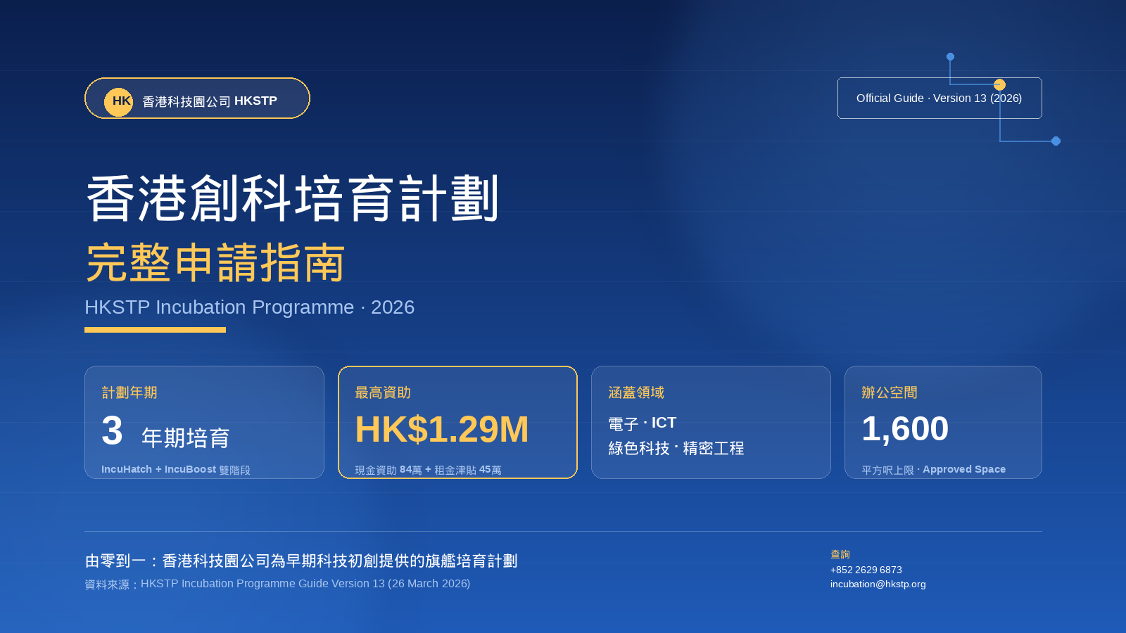 圖一_創科培育計劃概覽_封面.png