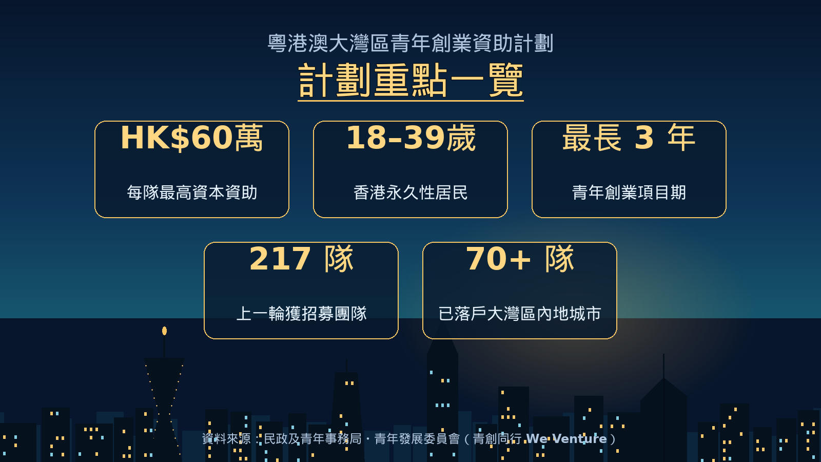 配圖一-計劃重點一覽.png
