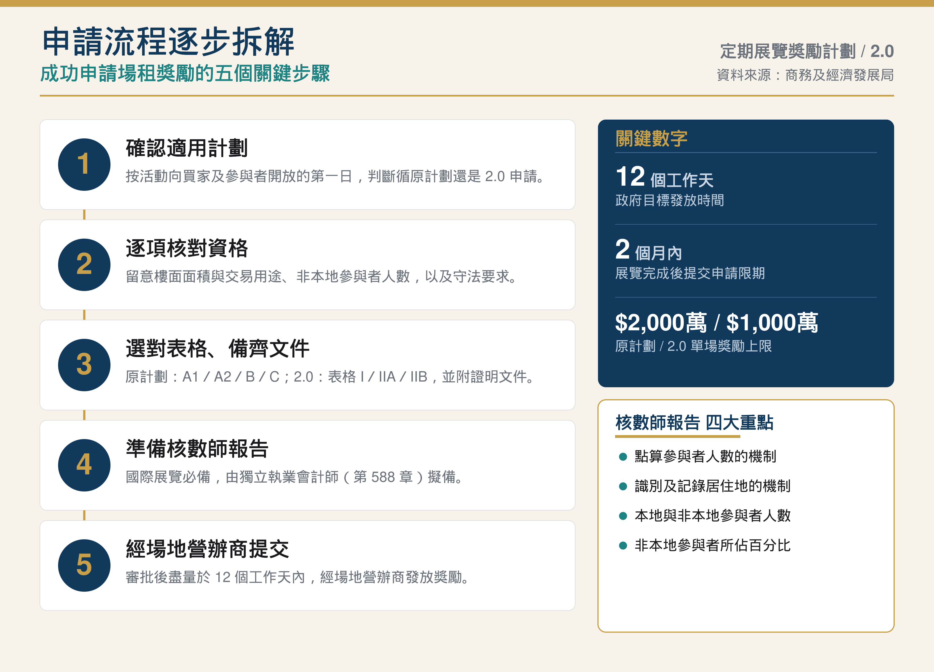 定期展覽獎勵計劃-申請流程圖.png