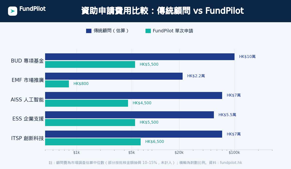 fee_compare.png