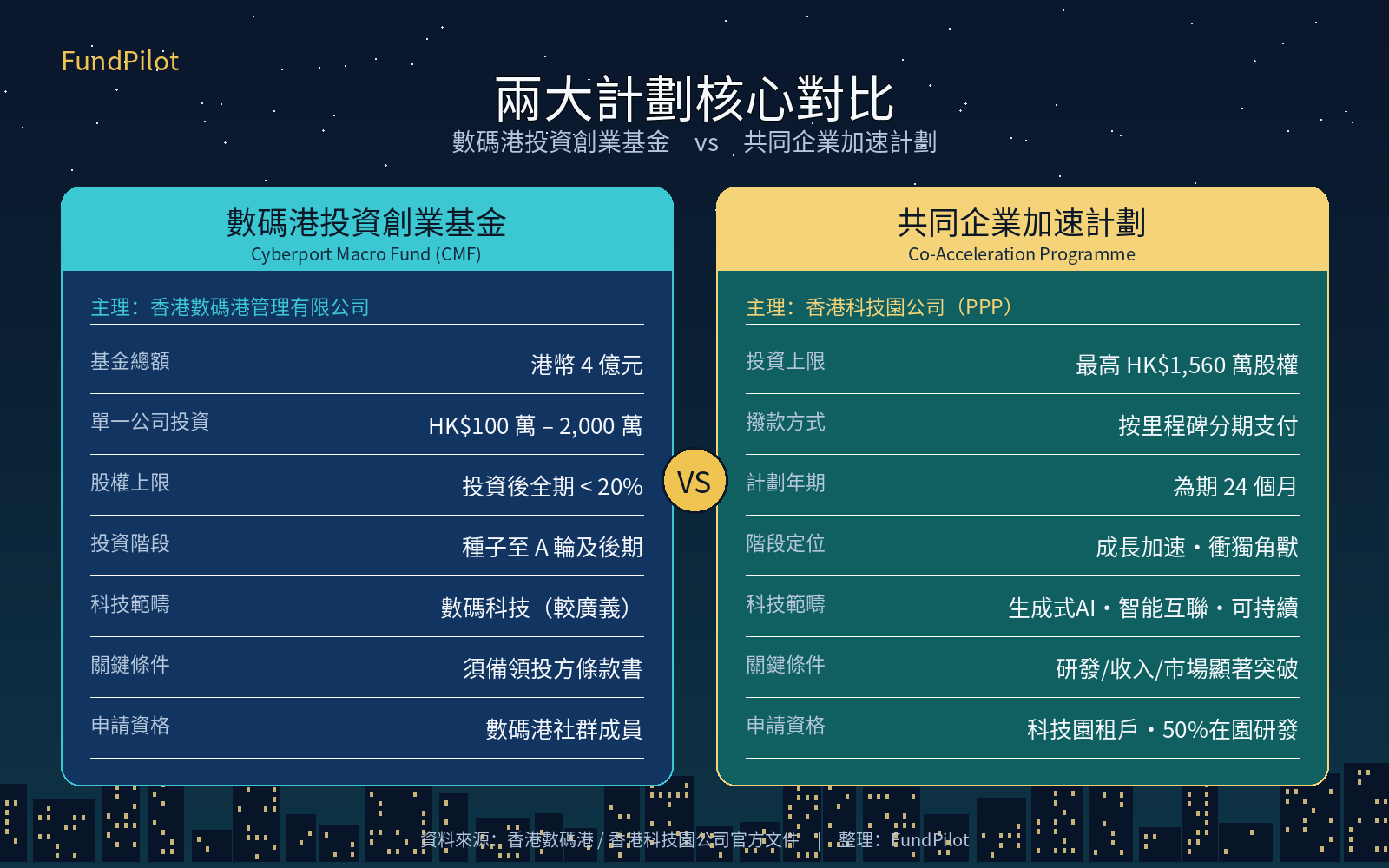 兩大計劃核心對比
