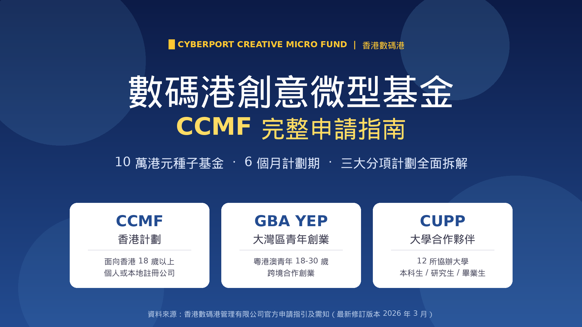 數碼港創意微型基金CCMF完整申請指南