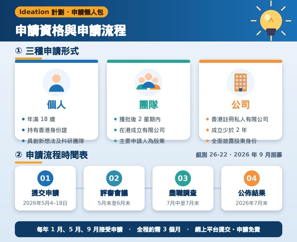 圖2_申請資格與流程.jpg