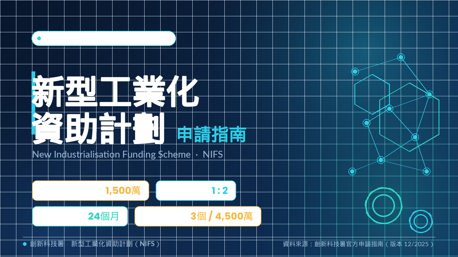 01_封面_新型工業化資助計劃.png