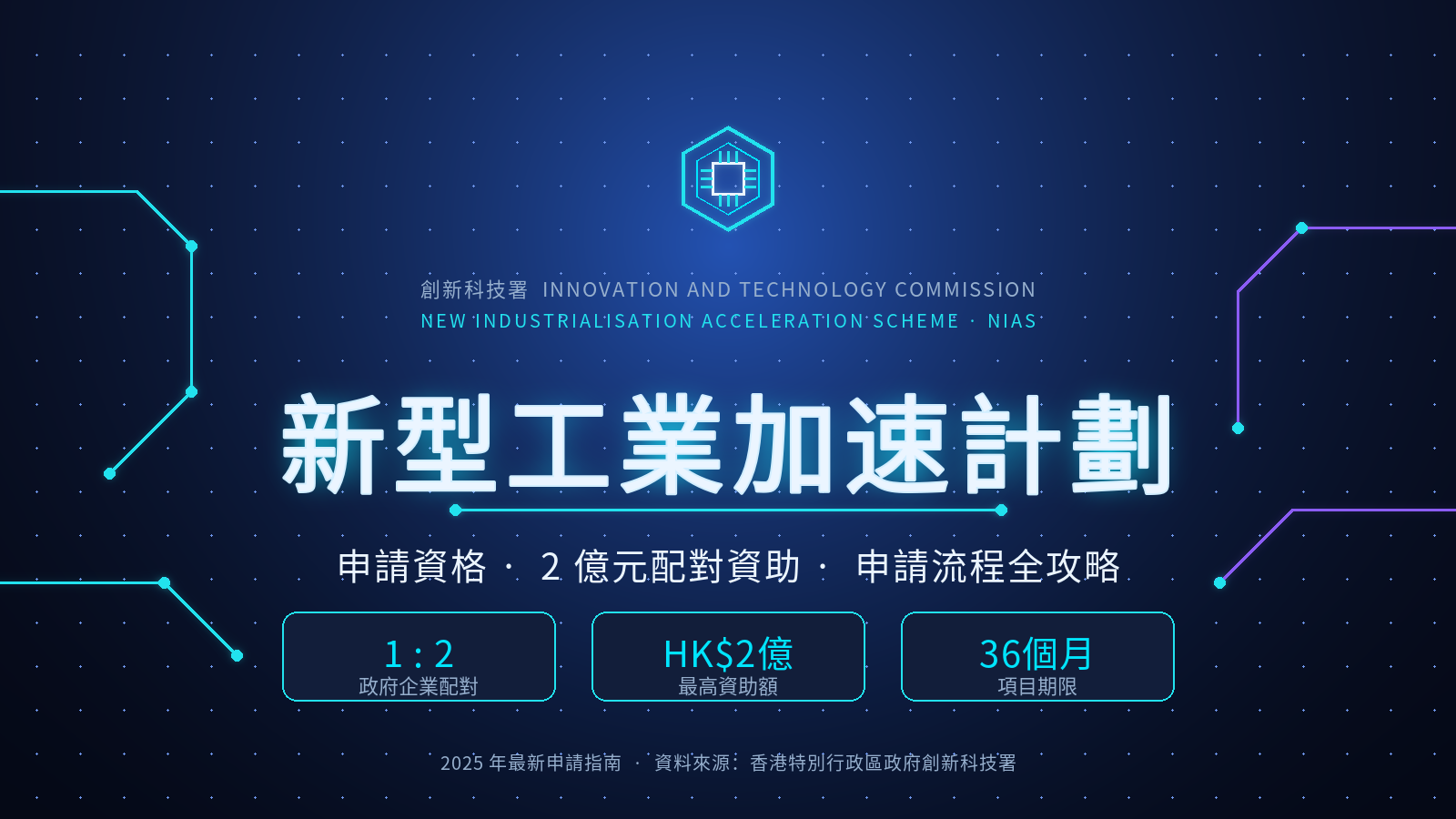 新型工業加速計劃-封面圖.png