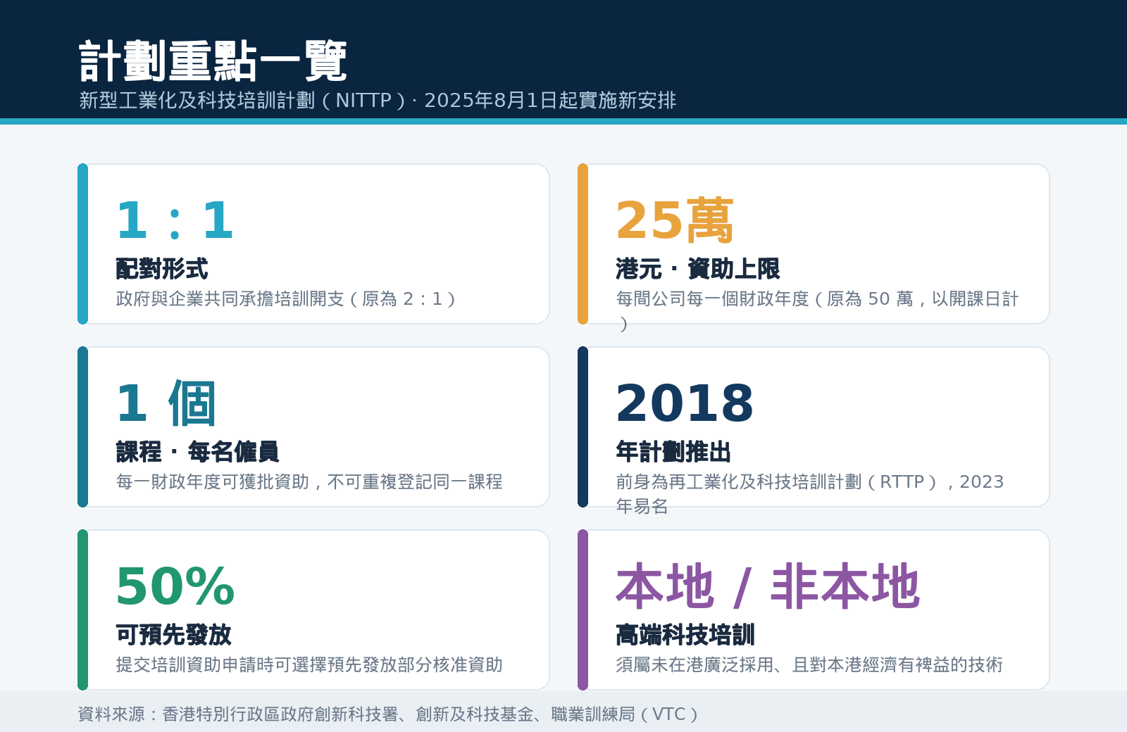 配圖2-計劃重點一覽.png