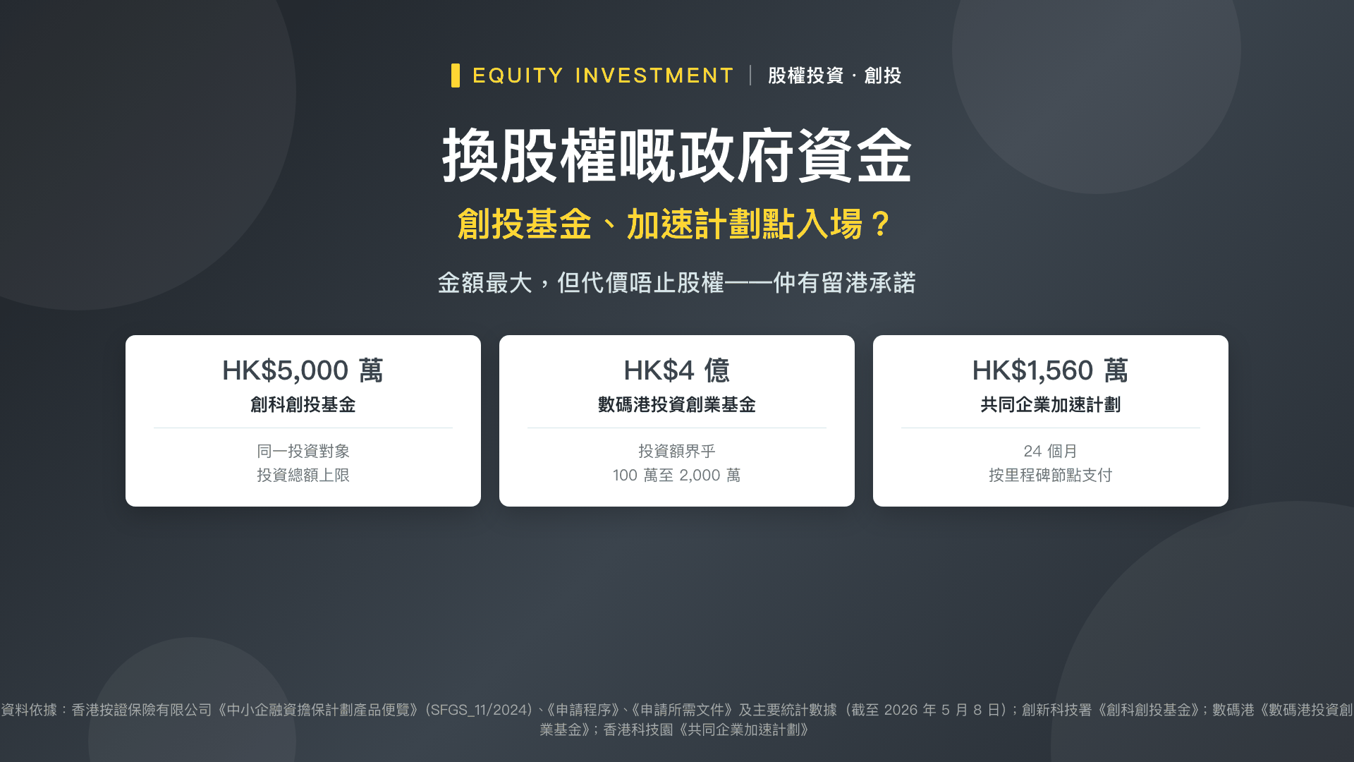 股權投資型支援:換股權嘅政府資金,代價係咩?
