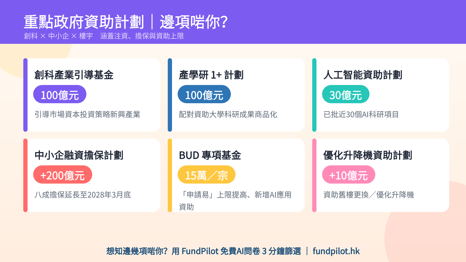 重點資助計劃一覽