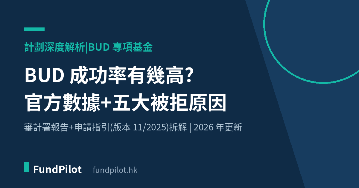 BUD 成功率官方數據與被拒原因