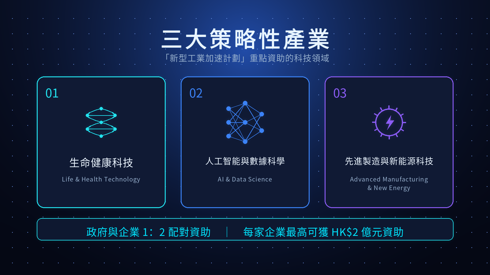 新型工業加速計劃重點資助的三大策略性產業