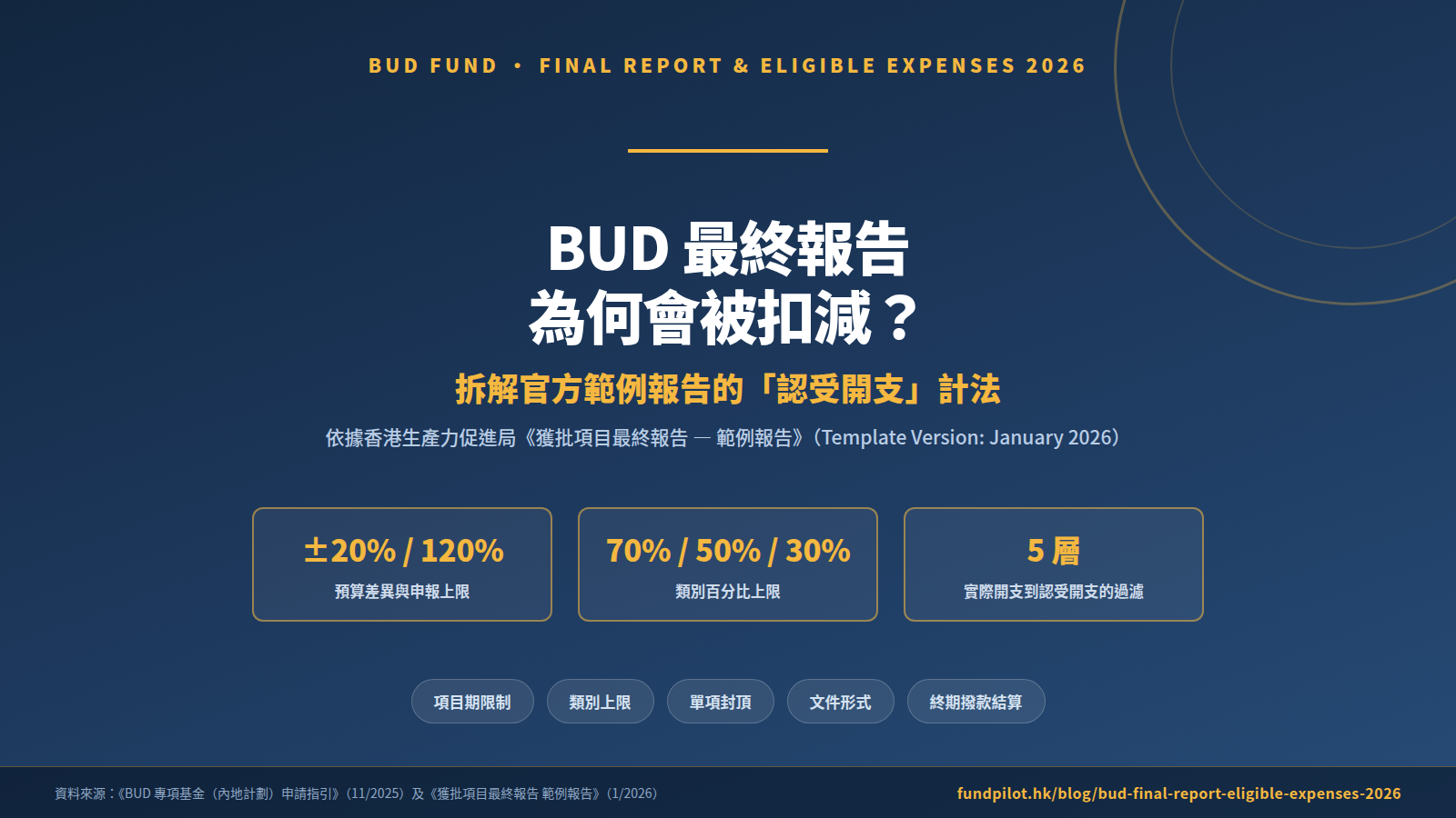 bud-final-report-eligible-expenses-2026-cover.png