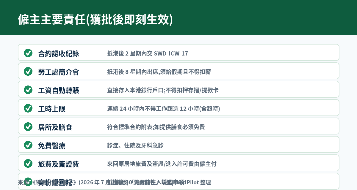 僱主主要責任清單