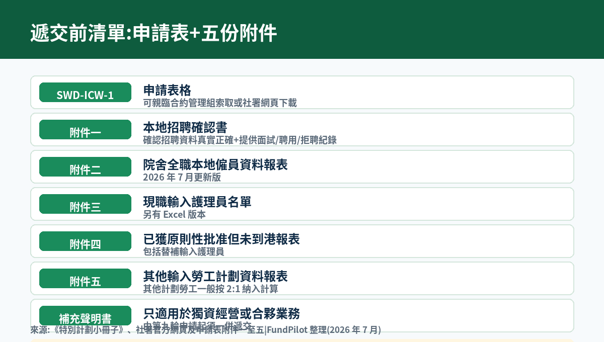申請表與附件一至五清單
