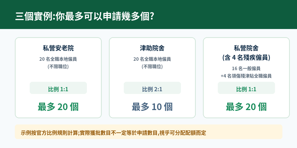 三個名額計算實例