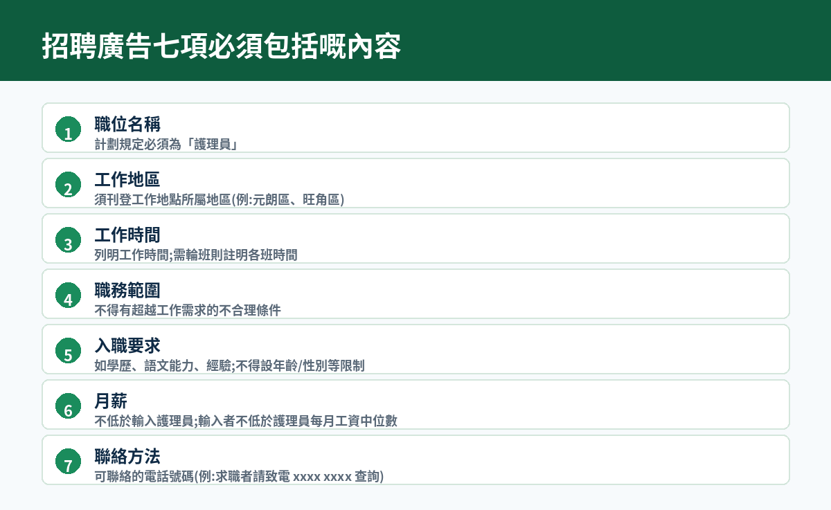 招聘廣告七項必填內容