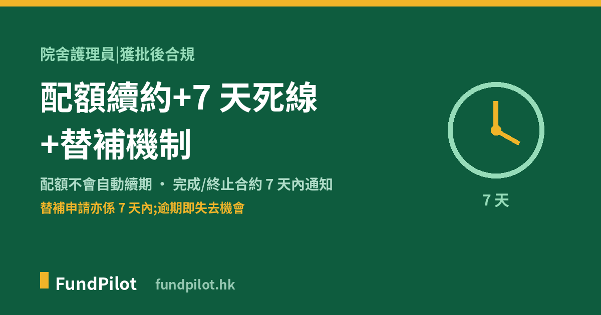 配額續約與 7 天通知死線