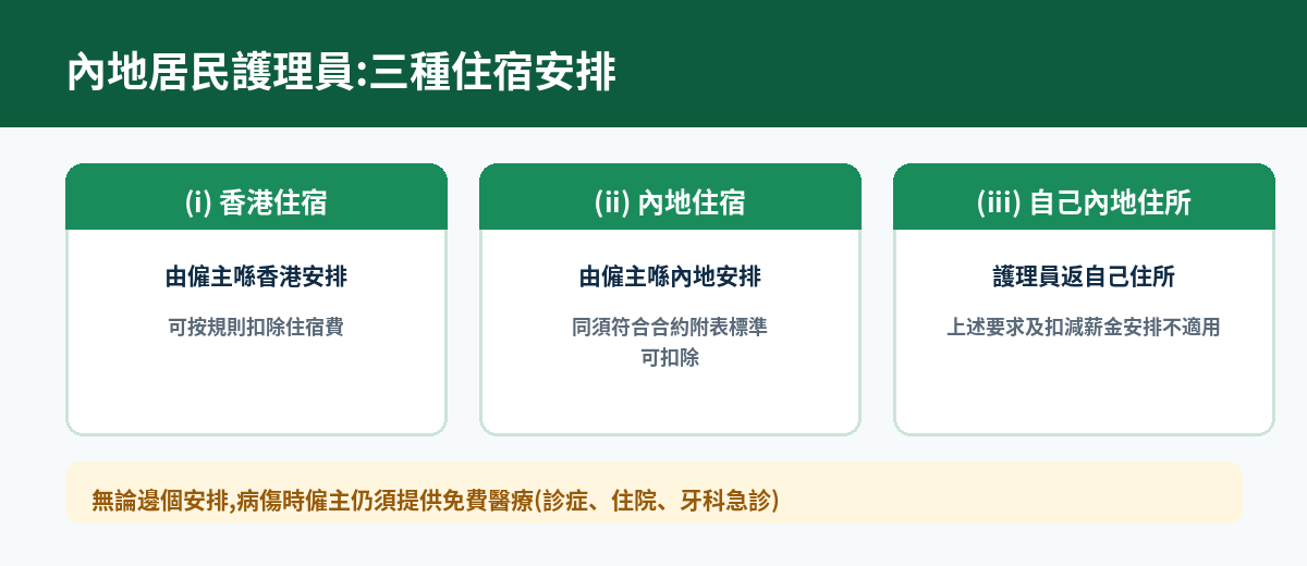 內地居民三種住宿安排