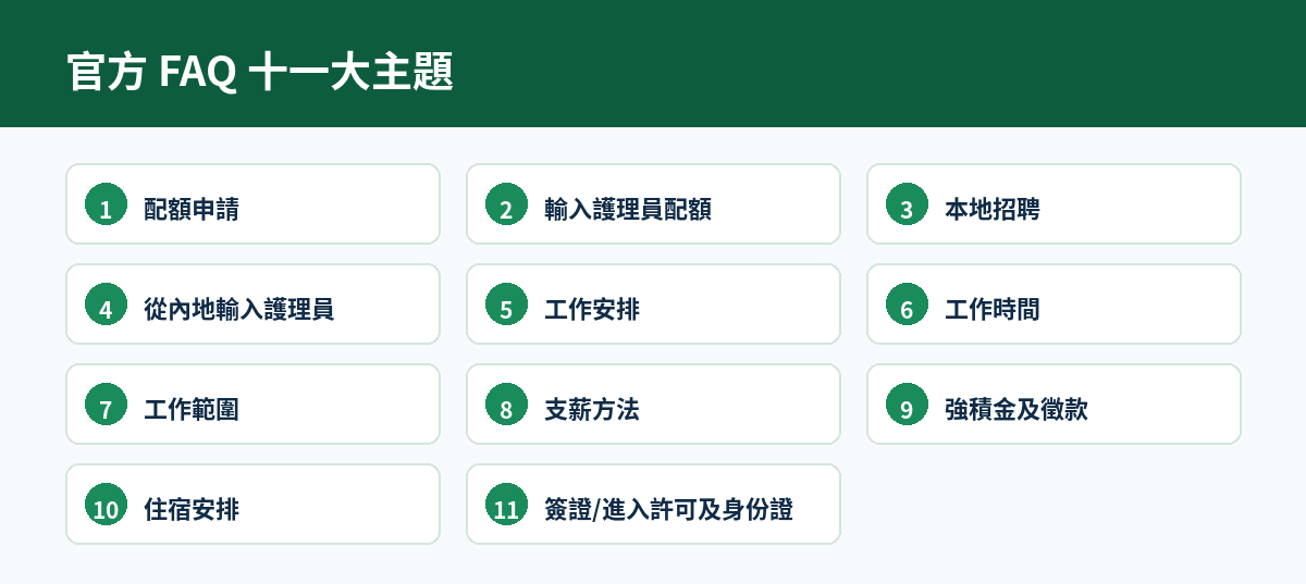 官方 FAQ 十一大主題