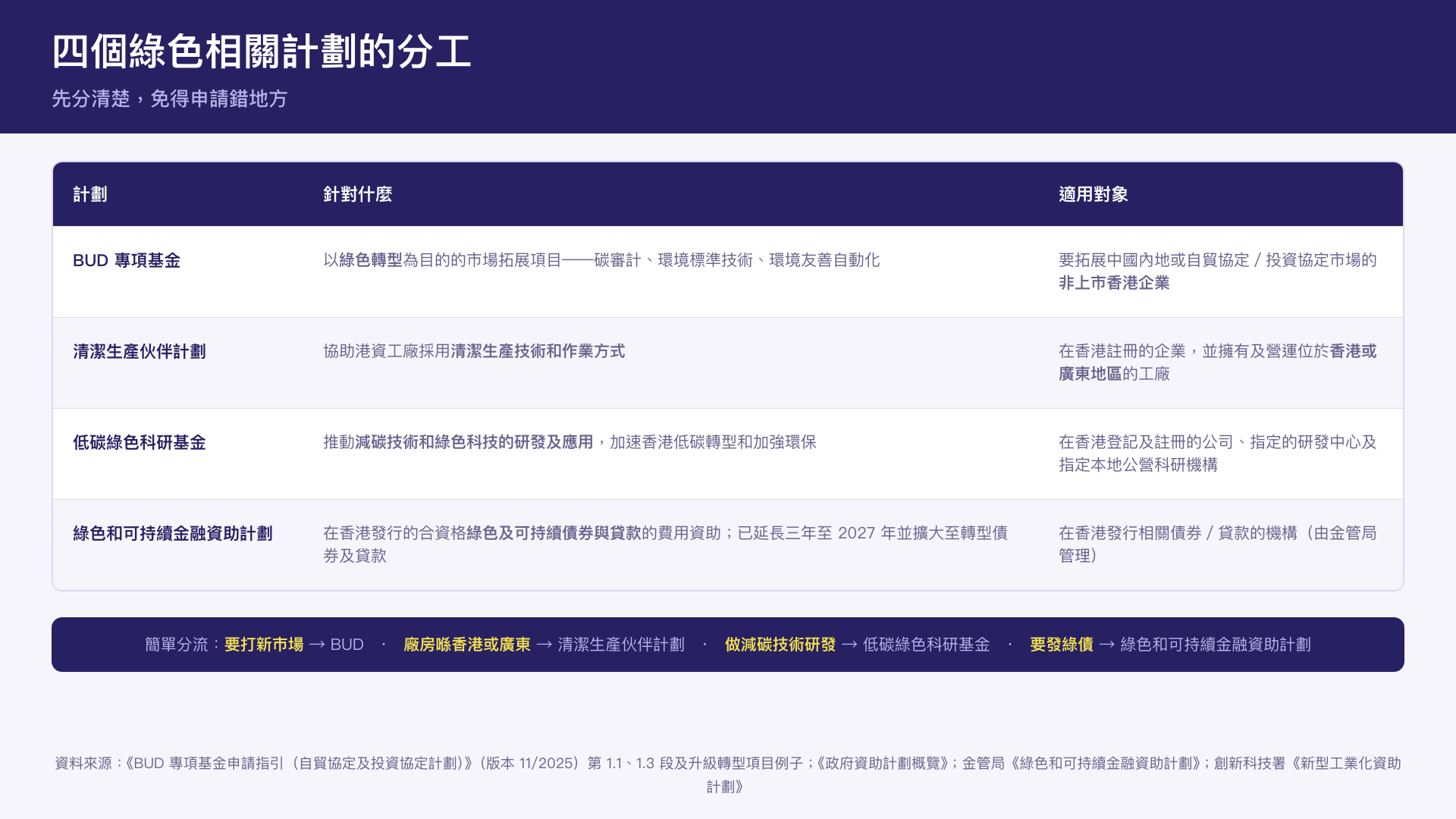 carbon-audit-certification-funding-cost-shift.png