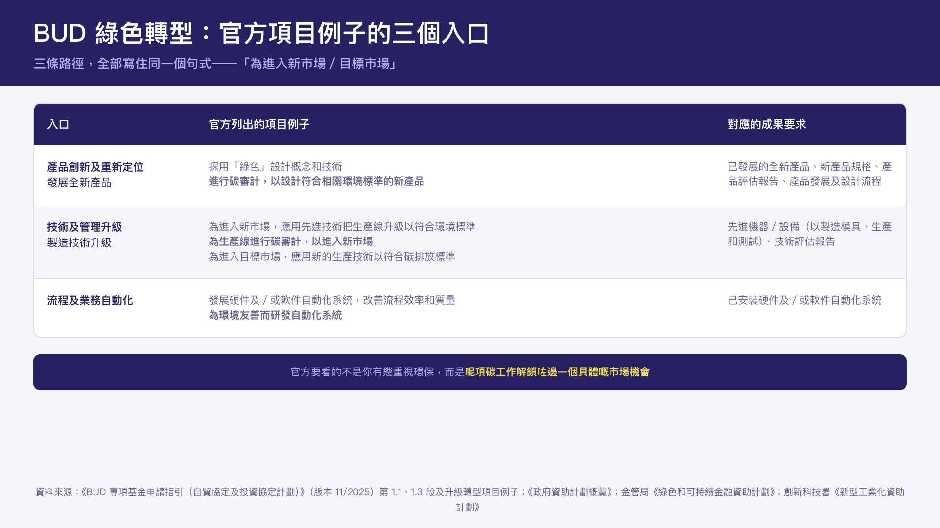 carbon-audit-certification-funding-three-types.png