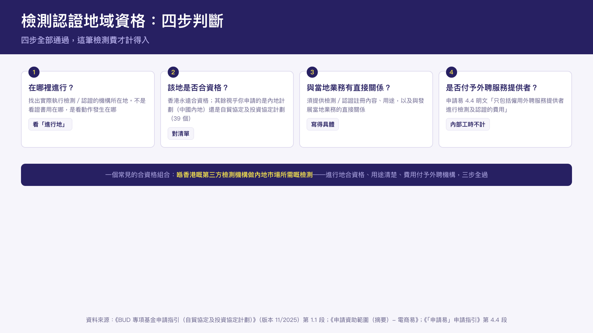 certification-geographic-scope-decision-tree.png