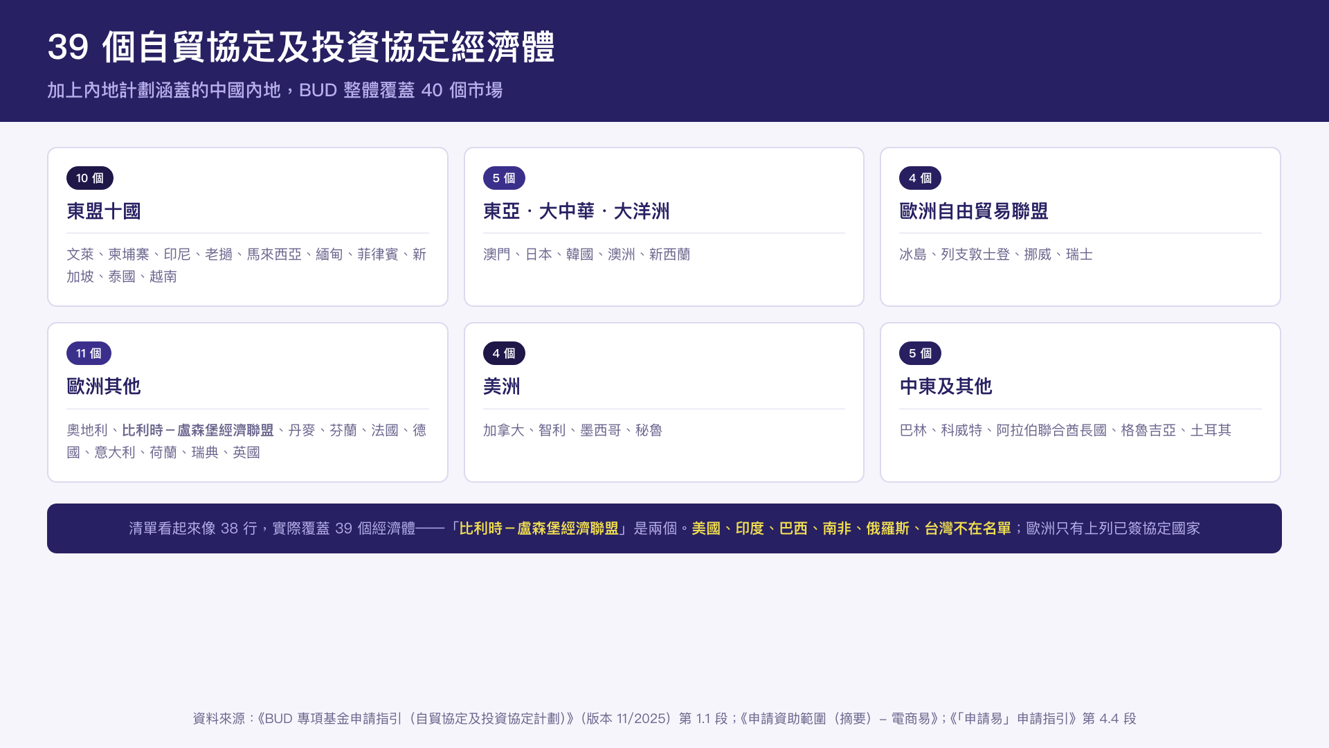 certification-geographic-scope-eligible-list.png