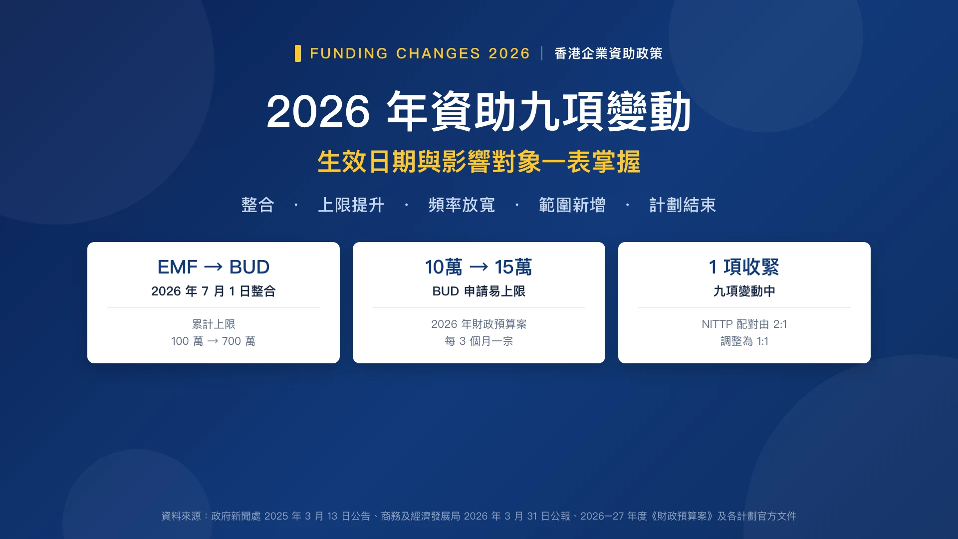 2026 年香港企業資助九項變動——生效日期與影響對象一表掌握