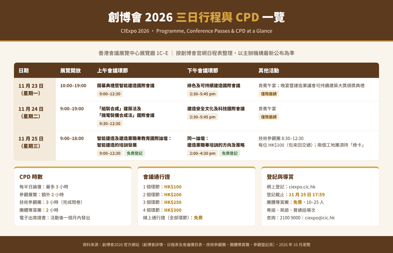 創博會2026 三日行程與 CPD 一覽