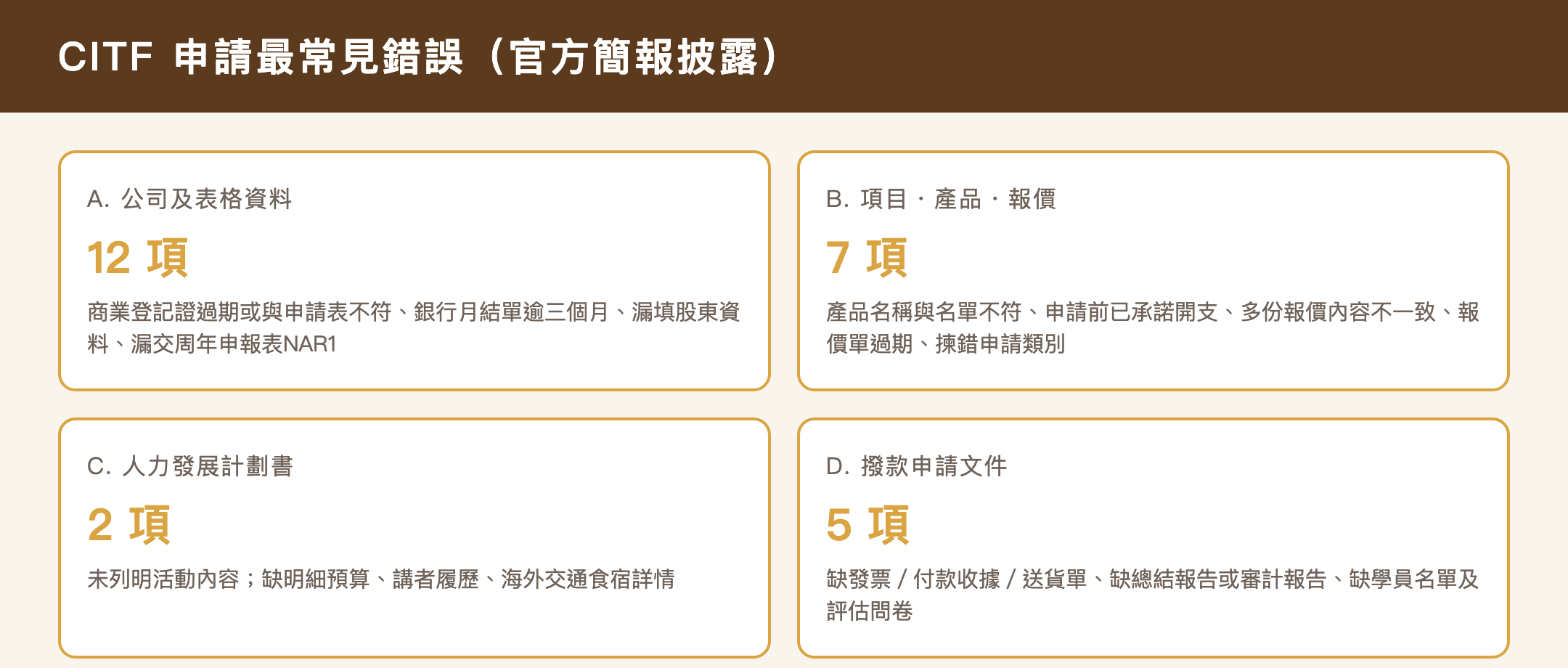CITF申請最常見錯誤分類