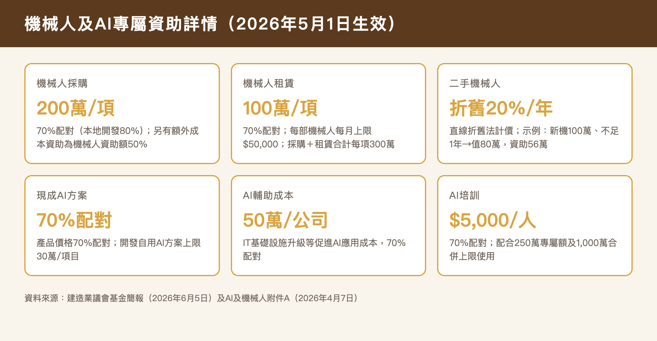 CITF機械人及AI專屬資助詳情