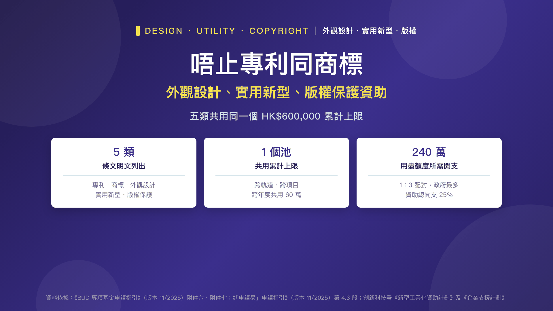 design-utility-copyright-funding-2026-cover.png