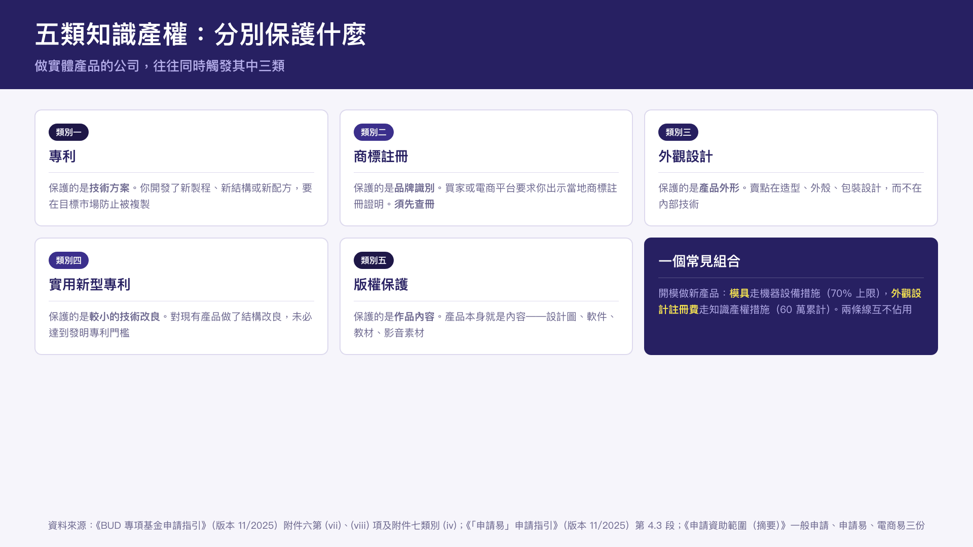 design-utility-copyright-funding-2026-five-ip-scenarios.png