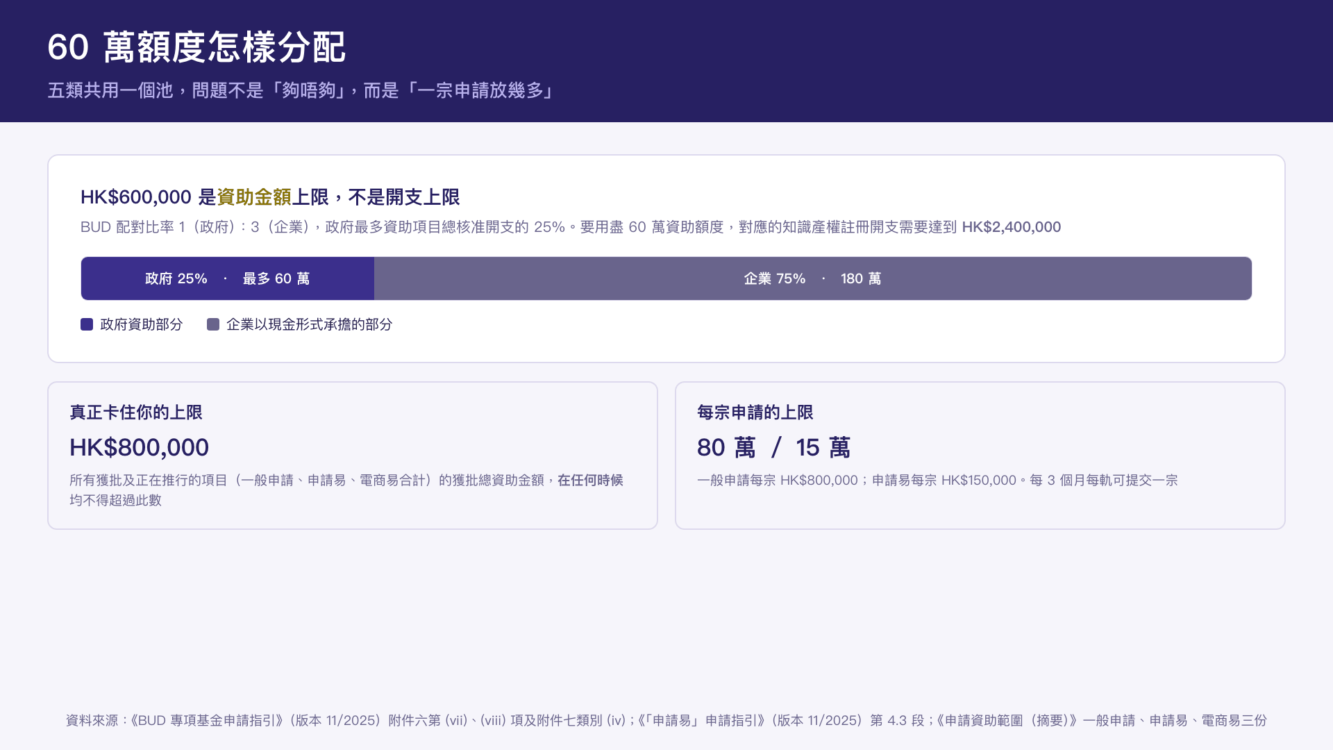 design-utility-copyright-funding-2026-quota-allocation.png