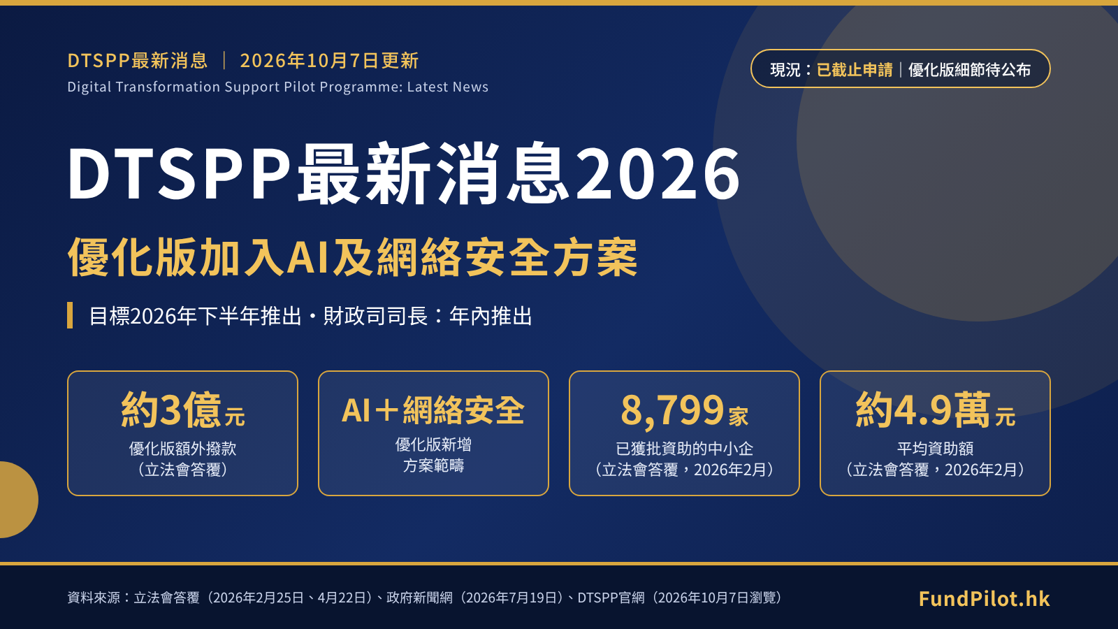 DTSPP最新消息2026封面：優化版額外撥款約3億元，加入AI及網絡安全方案