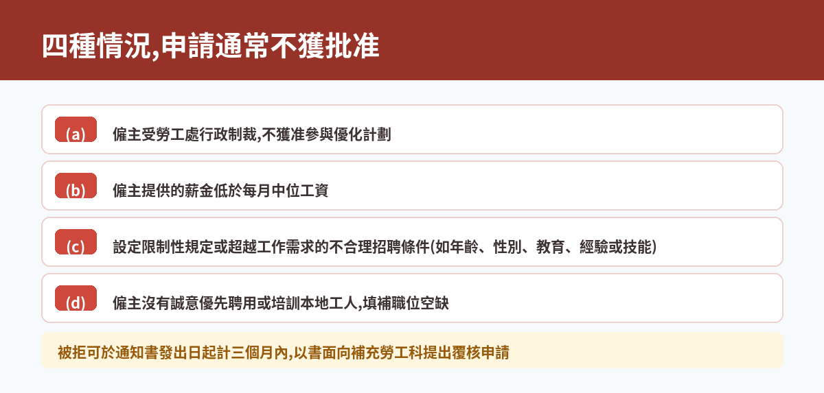 四種不獲批准情況