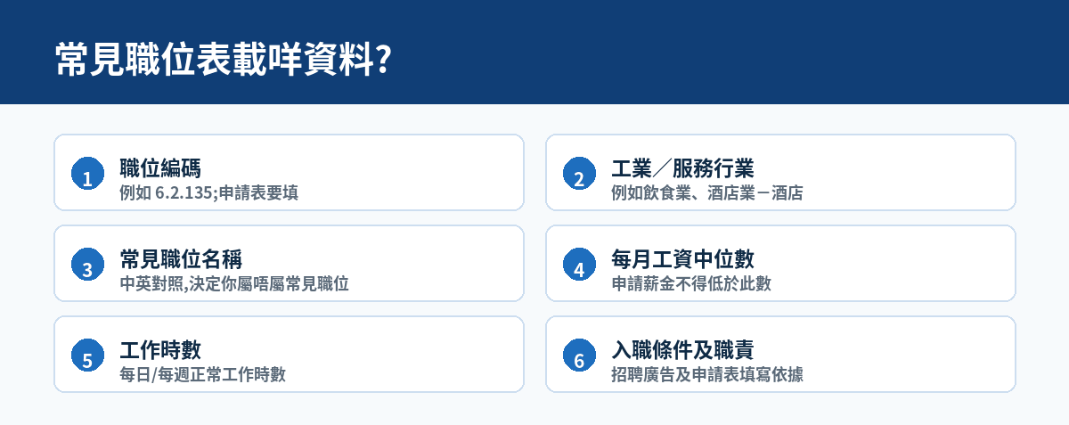 常見職位表結構