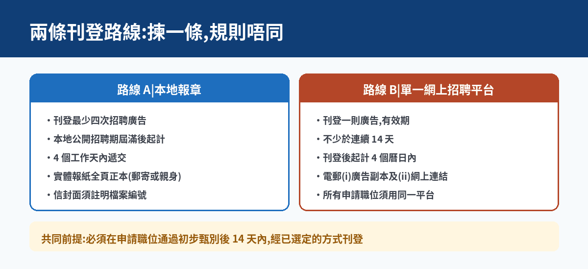 報章與網上平台兩條刊登路線