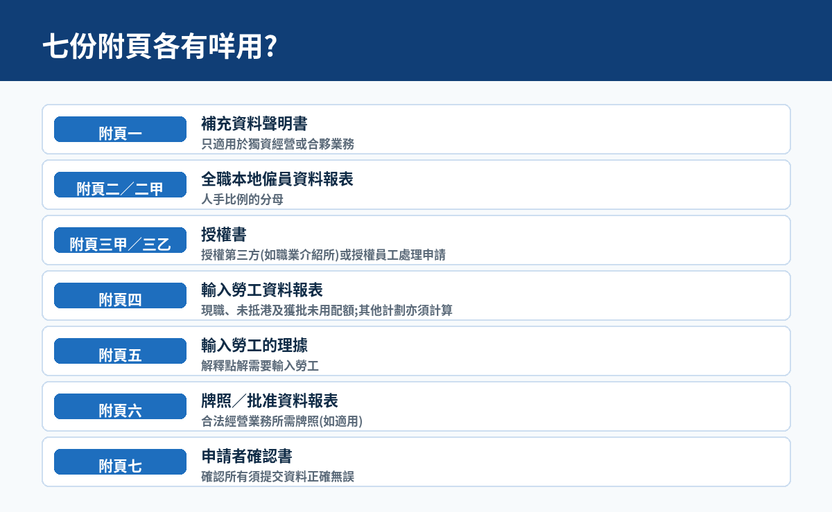 七份附頁用途
