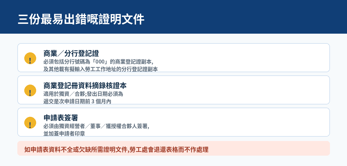 三份易錯文件