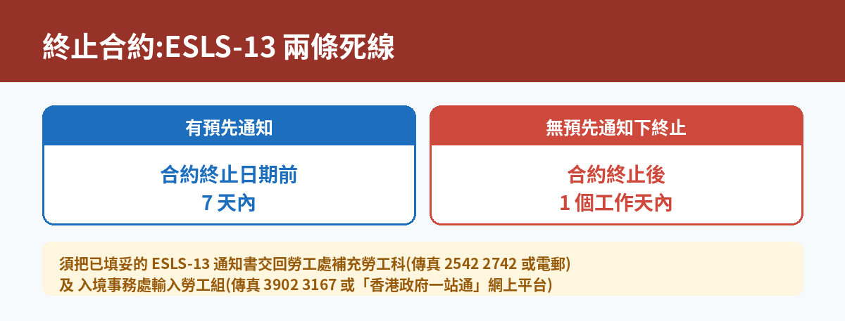 ESLS-13 兩條死線