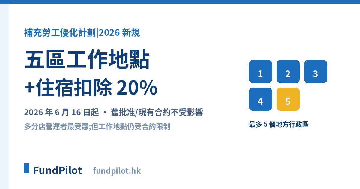五區工作地點＋住宿扣除 20%